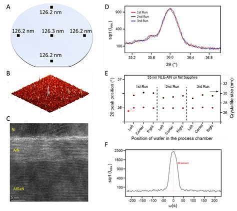 aluminum nitride thin film examples